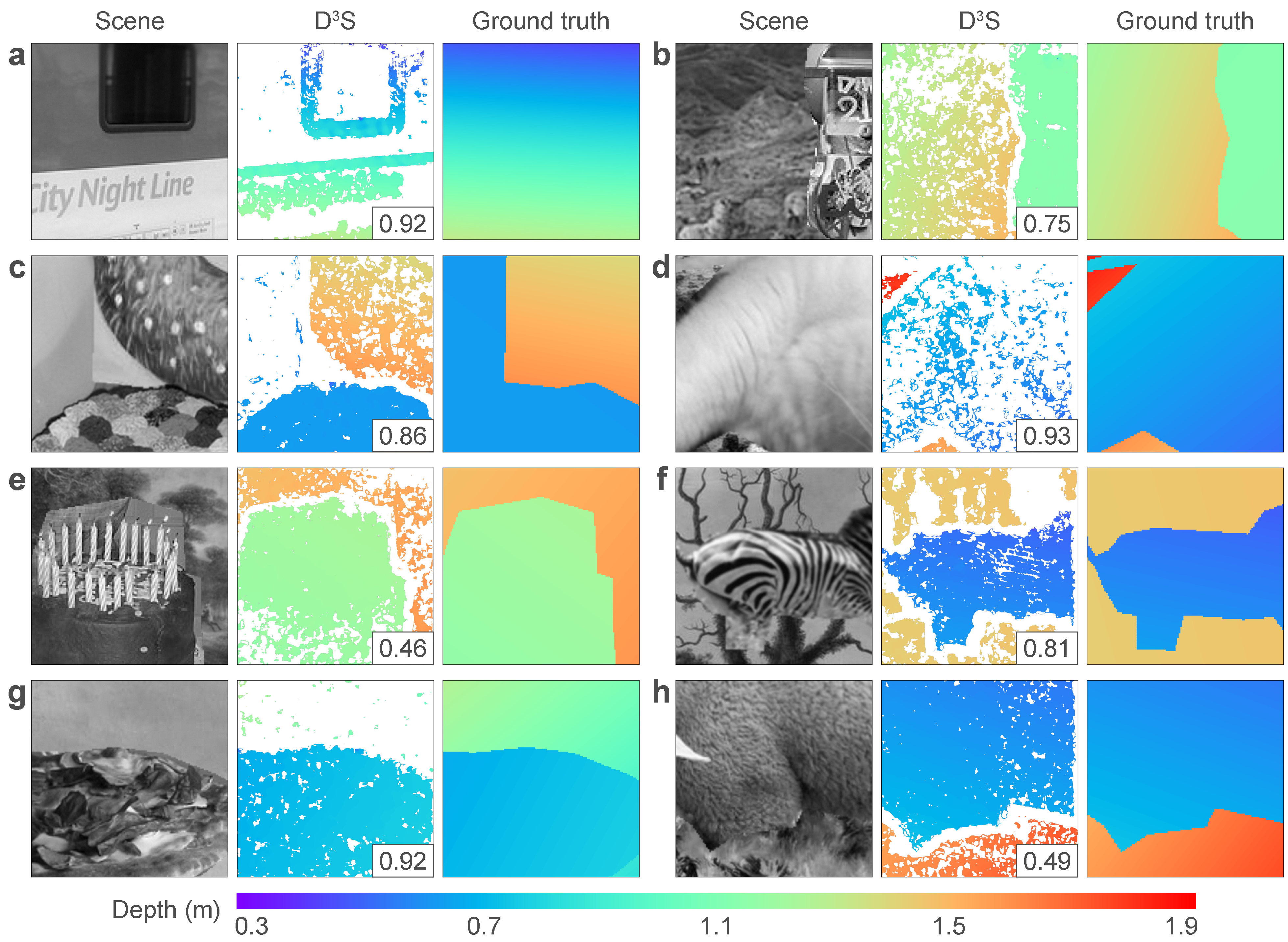 Depth estimation on synthetic scenes